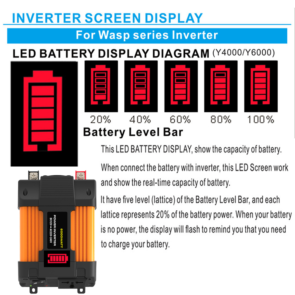 Peak Design Clip - Alle 12-V-Leistungsausgangsfahrzeuge. Batterie-Clip, Auto-Wechselrichter, 6000 W,