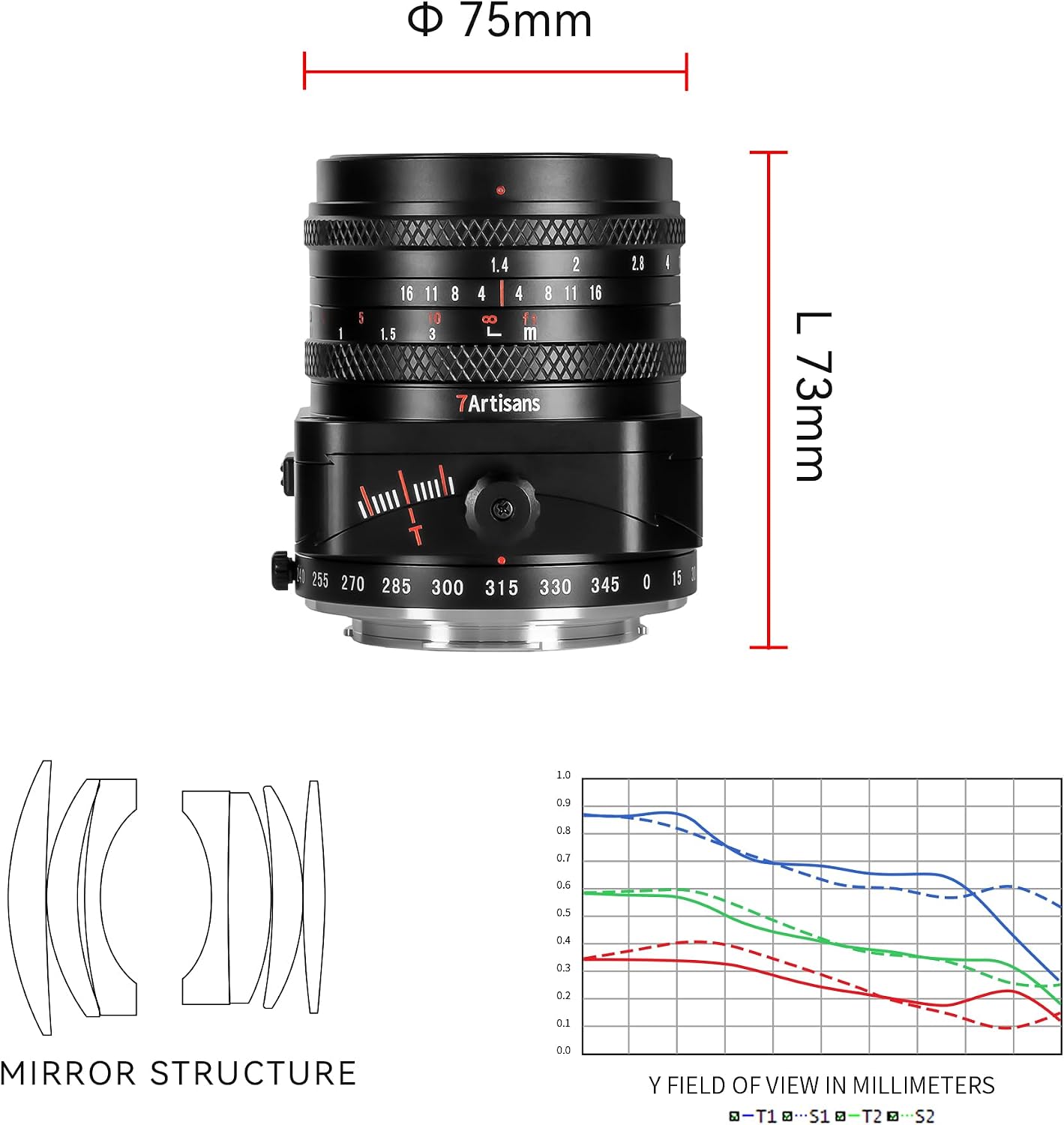 7artisans APS-C Tilt 50mm F1.4 – Photography Life Bewertung und Preis